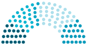 Distribución de escaños en el Parlamento