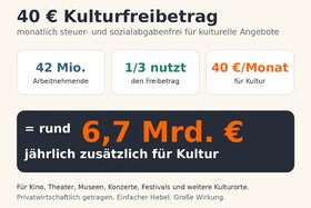 Bild der Petition: 40 Euro Kulturfreibetrag für alle
