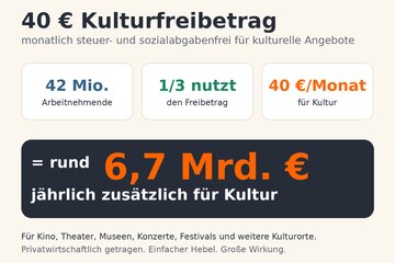 Bild der Petition 40 Euro Kulturfreibetrag für alle