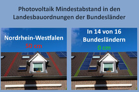 Bild der Petition: Abschaffung des Mindestabstands für Photovoltaik Anlagen in NRW