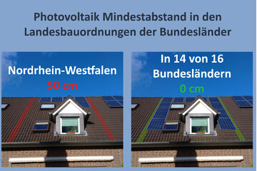Bild der Petition Abschaffung des Mindestabstands für Photovoltaik Anlagen in NRW