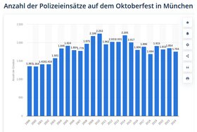 Bild der Petition: Abschaffung des Oktoberfests in München: Gesundheit und Sicherheit in den Vordergrund stellen