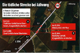 Slika peticije:Adlwang Radarüberwachung für Nußbacher Straße