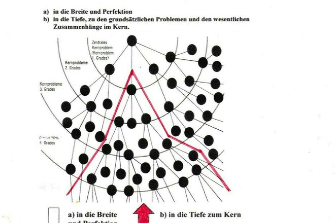 Bilde av begjæringen Änderung des Selbstzerstörungs-Mechanismus der Menschheit (zuerst in Deutschland)