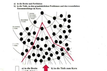 Image of the petition Änderung des Selbstzerstörungs-Mechanismus der Menschheit (zuerst in Deutschland)
