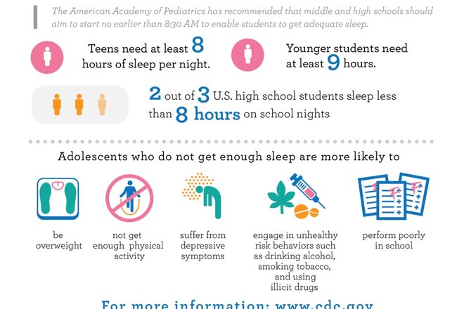 Peticijos vaizdas Align PPS Middle and High School Start Times with Student Health Recommendations