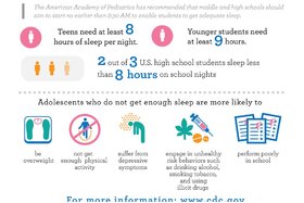 Dilekçenin görseli: Align PPS Middle and High School Start Times with Student Health Recommendations