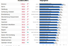 Bild der Petition: Allgemeine Testpflicht statt "2G"