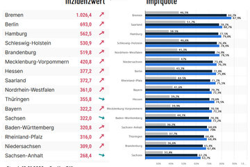 Bild der Petition Allgemeine Testpflicht statt "2G"