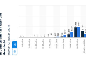 請願書の画像: Alte Menschen schützen  und Lockdown beenden !