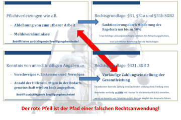Bild der Petition Amtshaftung bez. Schadenersatz bei fehlerhafer Rechtsanwendung durch Jobcenter über Sozialgerichtee