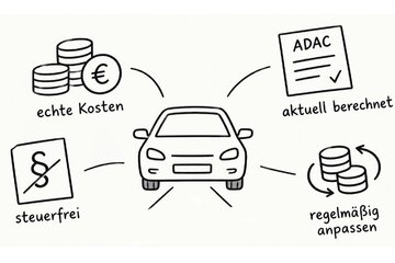 Bild der Petition Angemessene Entschädigung für Dienstfahrten mit dem privaten PKW