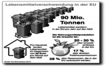 Slika peticije:Antiwegwerfgesetz für deutsche Supermärkte