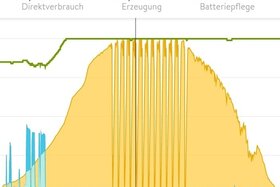 Picture of the petition:Aufhebung der Abregelungspflicht für  Photovoltaikanlagen bis 30KWp