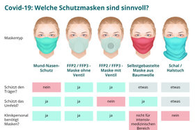 Kuva vetoomuksesta:Aufhebung der Maskenpflicht in Österreich