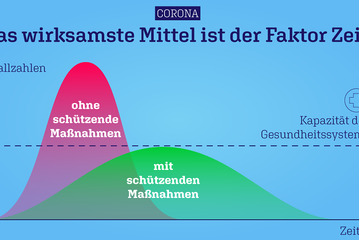 Bild der Petition Ausgangssperre in Deutschland (nach österreichischem/italienischen Vorbild)
