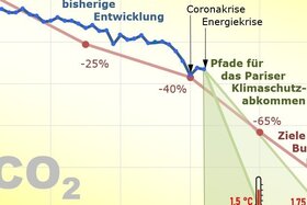 Bild der Petition: Berücksichtigung des CO2 Ausstoßes bei der Bestimmung zukünftiger Ausgaben nach Art 115 Grundgesetz