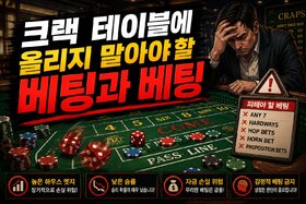 Image of the petition: Bets and Wagers Not to Place on a Craps Table