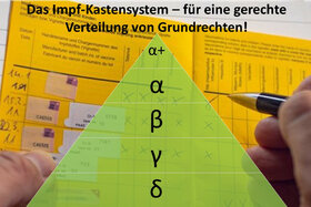 Εικόνα της αίτησης: Das Impf-Kastensystem - für eine gerechte Verteilung von Grundrechten!