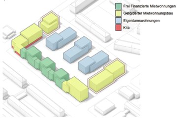 Bild der Petition Das Uffhauser Karree darf nicht sterben, Freiburg wird zubetoniert!
