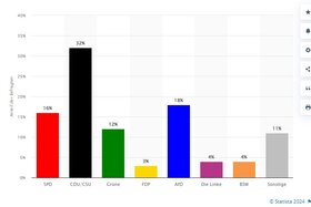 Imaginea petiției: Der Wählerwille darf nicht an der Wahlurne enden!