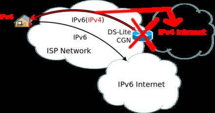 Foto van de petitie:Echte IPv4-Adressen für M-Net Kunden!