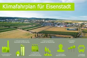 Bild der Petition: Ein Klimafahrplan für Eisenstadt