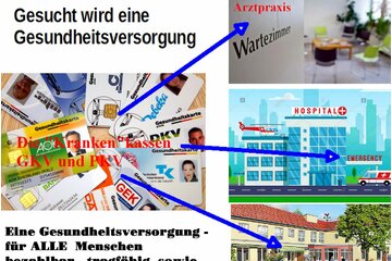 Bild der Petition Eine Gesundheitsversorgung - bezahlbar,  tragfähig, sowie zukunftstauglich.