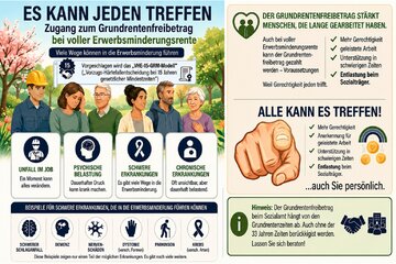 Image of the petition Es kann jeden treffen – Fairer Zugang zum Grundrentenfreibetrag bei voller Erwerbsminderungsrente