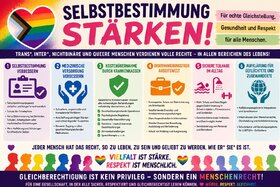 Bild der Petition: Faire Gesundheitsversorgung, diskriminierungsfreie Arbeitswelt