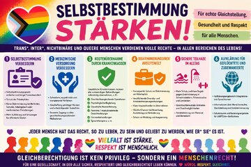Bild der Petition Faire Gesundheitsversorgung, diskriminierungsfreie Arbeitswelt