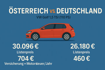 Bild der Petition Für bezahlbare Autos und faire Steuern – Petition gegen NoVA & hohe Motorsteuer