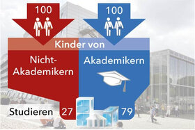 Bild der Petition: Für mehr Bildungschancen in Brandenburg