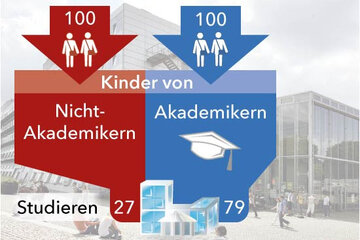 Image of the petition Für mehr Bildungschancen in Brandenburg