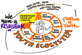 Poza petiției:fYOUture of YOUth EcoSystem