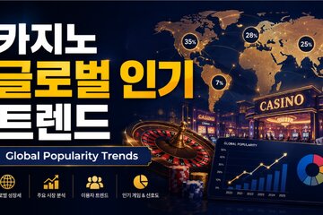 Bild der Petition Global Popularity Trends