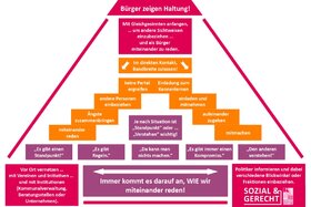 Bild der Petition: Haltung zeigen – Verantwortung übernehmen