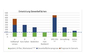 Slika peticije:Ignoriert die Lübecker Bürgerschaft die Selbst gesetzten Klimaschutzziele?