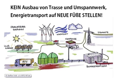 Bild der Petition: KEIN Ausbau von Trasse und Umspannwerk,  Energietransport auf NEUE FÜßE STELLEN!
