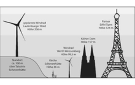 Bild der Petition: Kein Industriepark mit 206 Meter hohen Windkraftanlagen im Laufenburger Wald im Naturpark Nordeifel