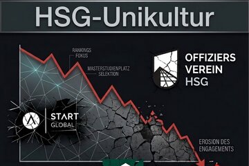 Bild der Petition Keine Auswahlverfahren für HSG-Studierende in nahezu allen BWL-Master! 
