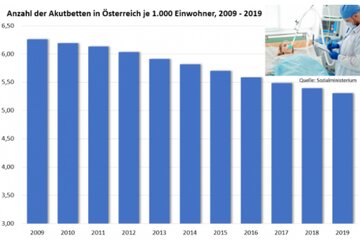 Image de la pétition Keine Deckelung der Gesundheitsausgaben