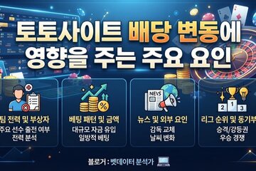 Imagem da petição Key Factors Affecting Toto Site Odds Changes