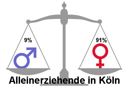 Bild der Petition: Köln: Sexismus-Prüfung in Jugendamt und Familiengericht