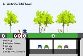 Bild der Petition: Landshuter Allee Tunnel - Planungen jetzt wieder aufnehmen!