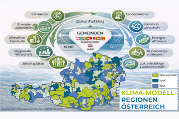 Immagine della petizione Langfristige Sicherung von KEM und KLAR! und Programmausschreibung 2026 jetzt!