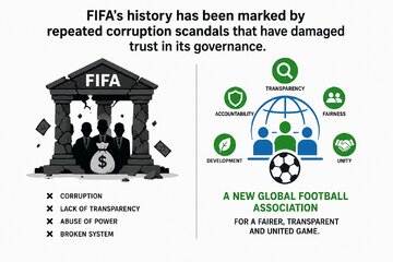 Image of the petition Leave FIFA
