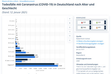 Image of the petition Lockdown light für junge und Mega-Lockdown für ältere Menschen
