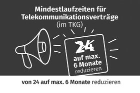 Slika peticije: mvlz. für Telekommunikationsverträge (im TKG) von 24 auf max. 6 Monate reduzieren