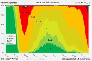 Bild der Petition Nach dem Lockdown: Mit der Corona-Warn-App zurück zu einem normalen Leben